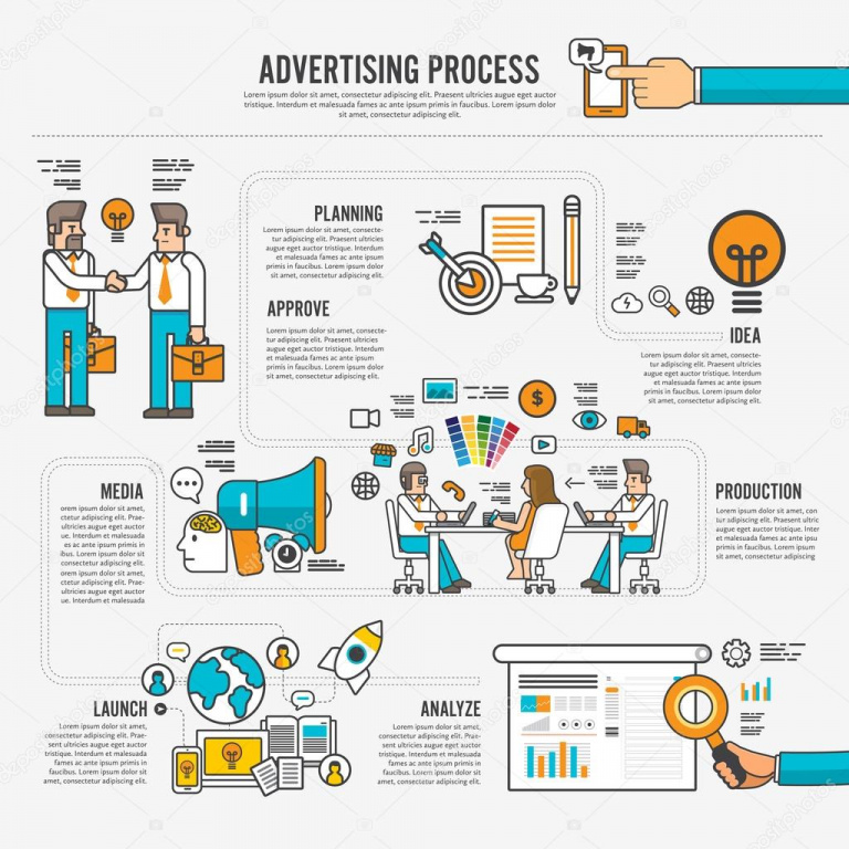 the-steps-in-advertising-process-lemon7-ads