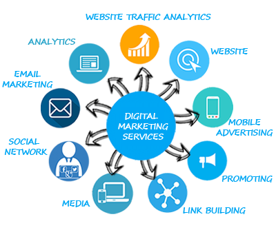 traffic analytics